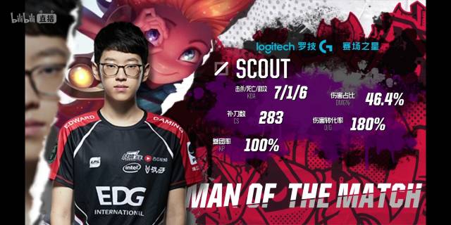 阵容微调 阵容微调